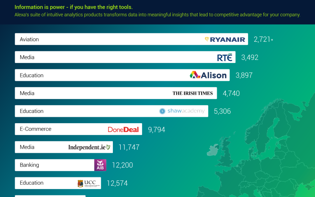 Top-10-Busiest-Irish-Owned-Websites